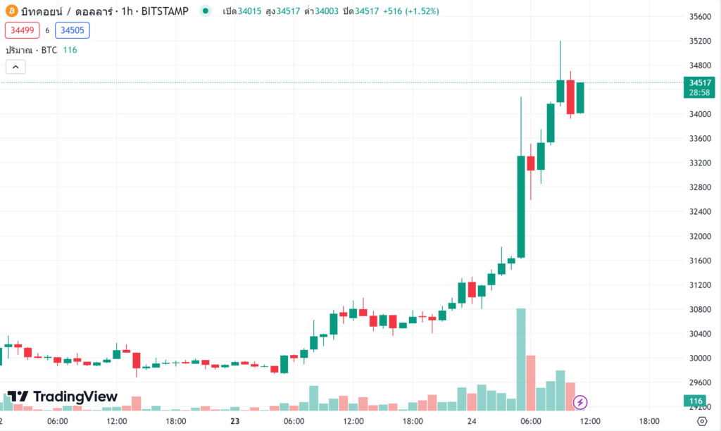bitcoin