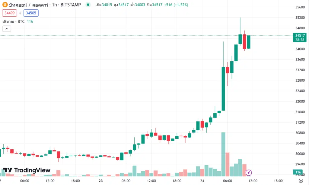 bitcoin