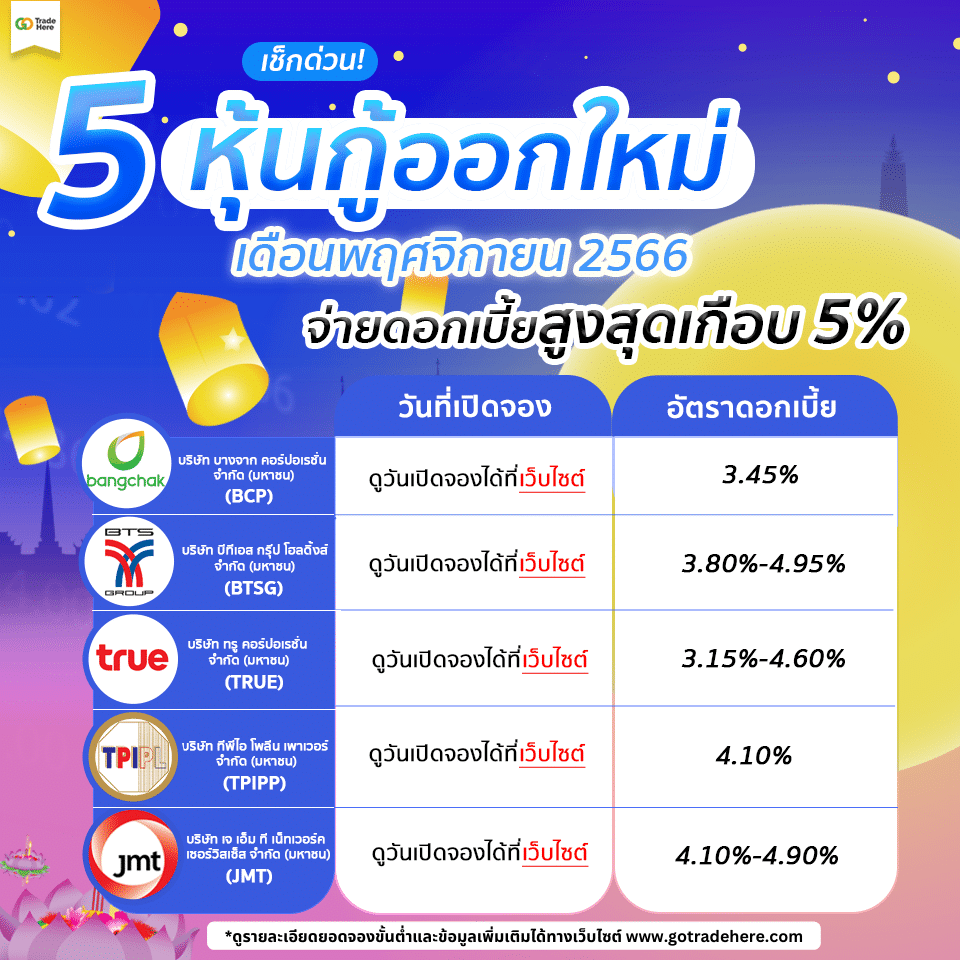 หุ้นกู้ออกใหม่ เดือนพฤศจิกายน 2566