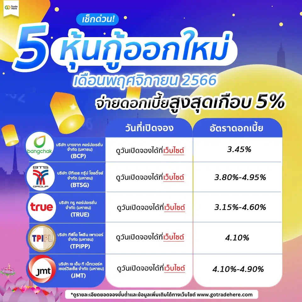 หุ้นกู้ออกใหม่ เดือนพฤศจิกายน 2566