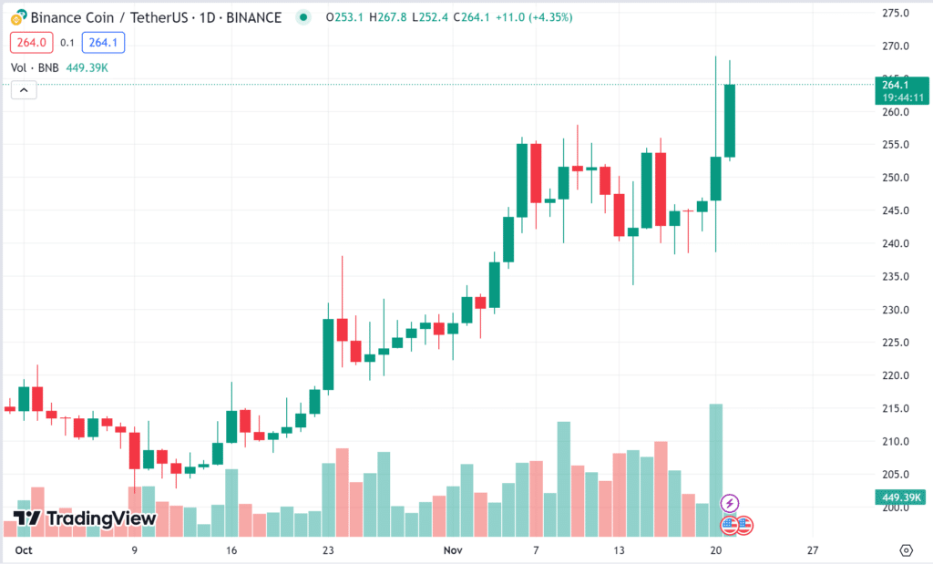 BNB