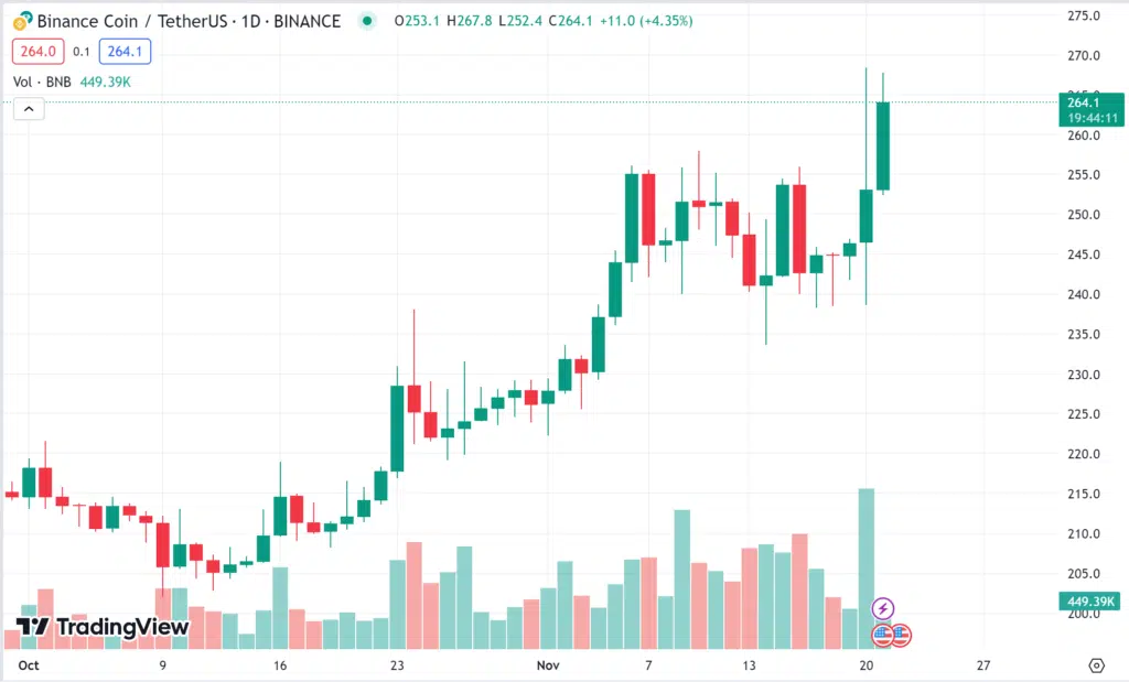 BNB