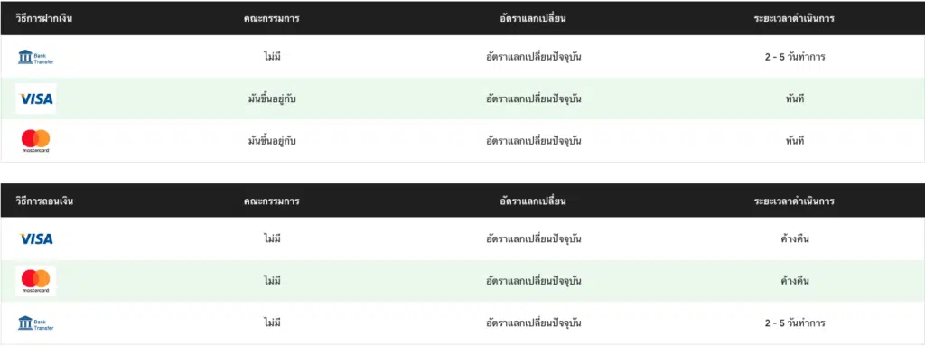 รีวิว Ctrl Investments