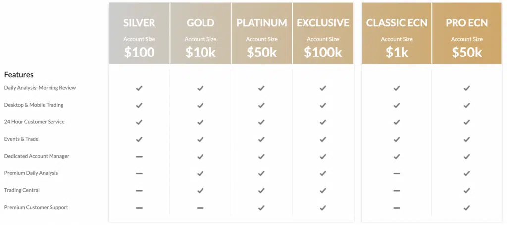 รีวิว Finq.com