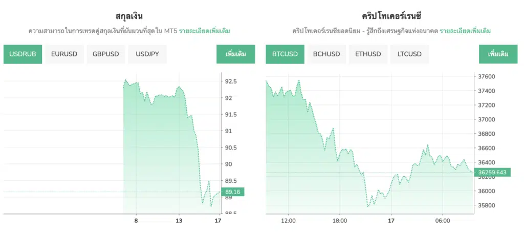 ผลิตภัณฑ์ที่เทรดได้ GrandCapital
