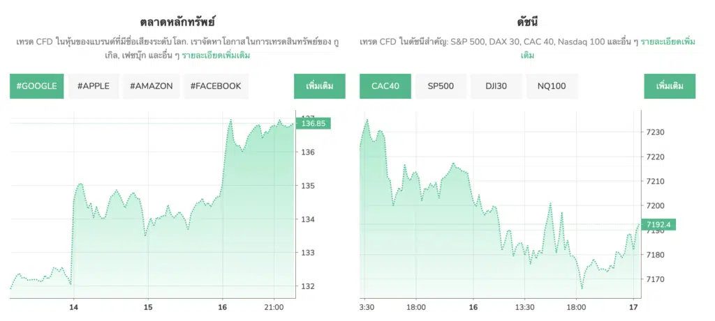 ผลิตภัณฑ์ที่เทรดได้ GrandCapital