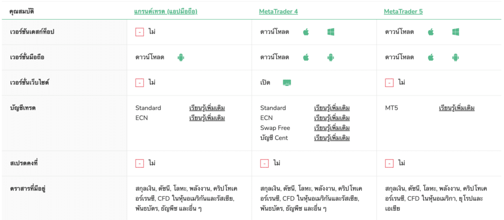 แพลตฟอร์มการเทรด GrandCapital แพลตฟอร์มการเทรด GrandCapital