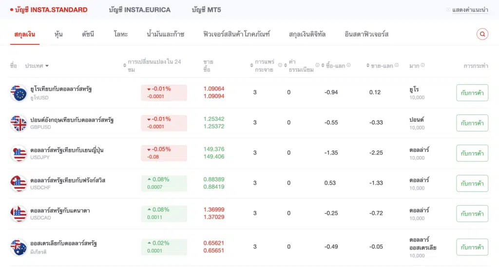 ผลิตภัณฑ์ที่เทรดได้ InstaForex