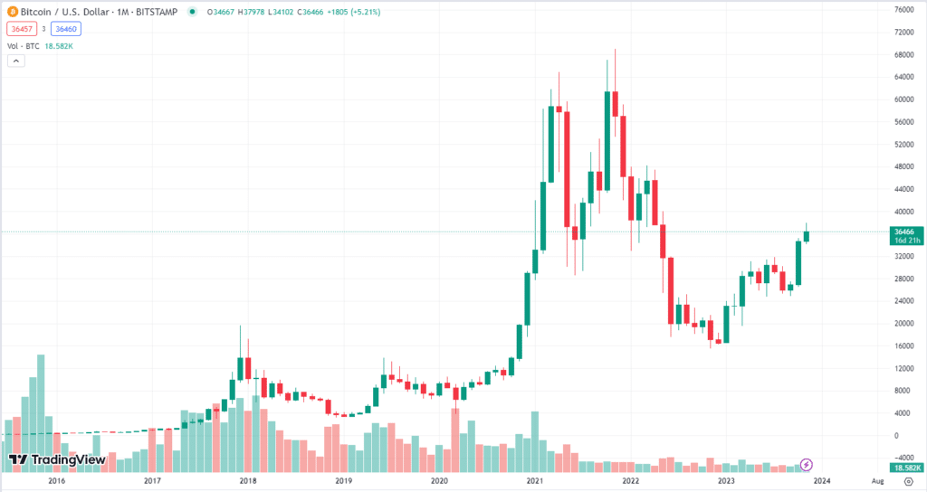 bitcoin