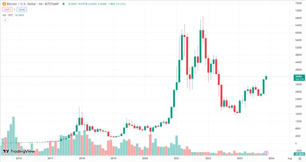 bitcoin