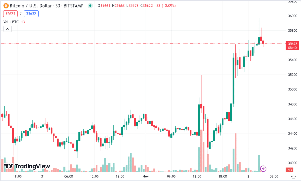 bitcoin