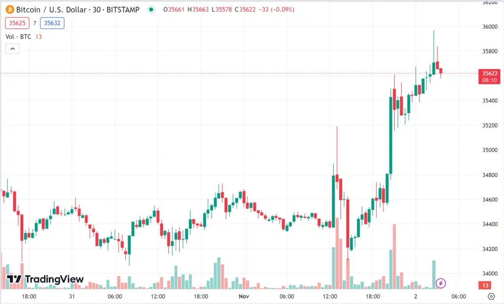 bitcoin