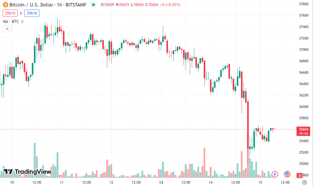 bitcoin
