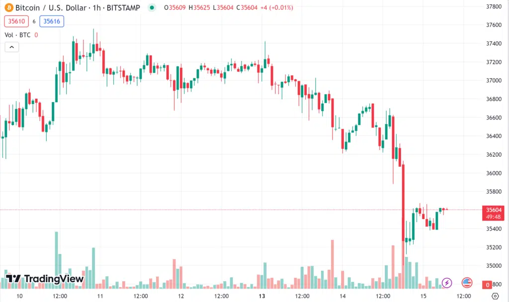 bitcoin-2 bitcoin