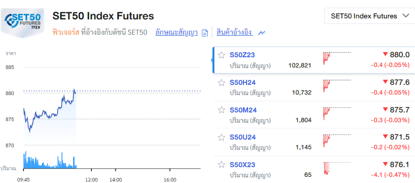 TFEX คืออะไร