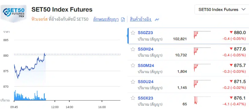 TFEX คืออะไร