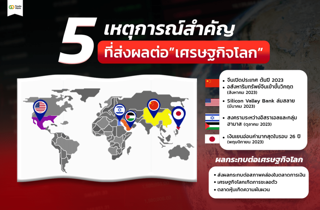 5 เหตุการณ์ที่ส่งผลต่อเศรษฐกิจโลก ปี 2023