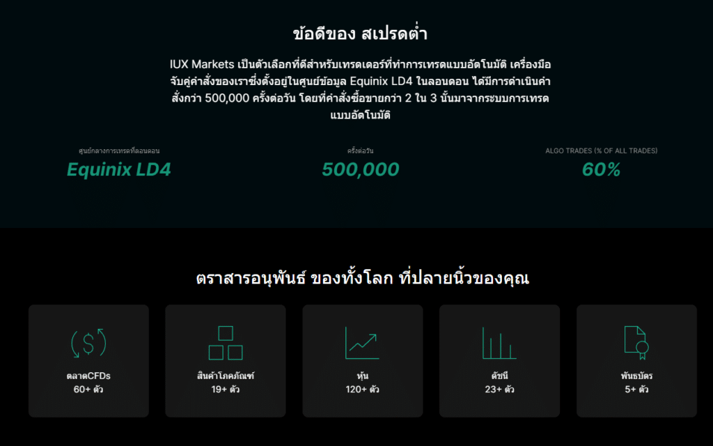 IUX Markets