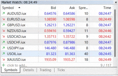 ค่า Spread ของ IUX  บัญชี Standard ช่วงปกติ