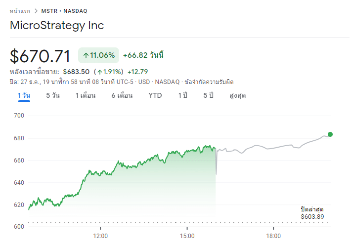 MicroStrategy MicroStrategy