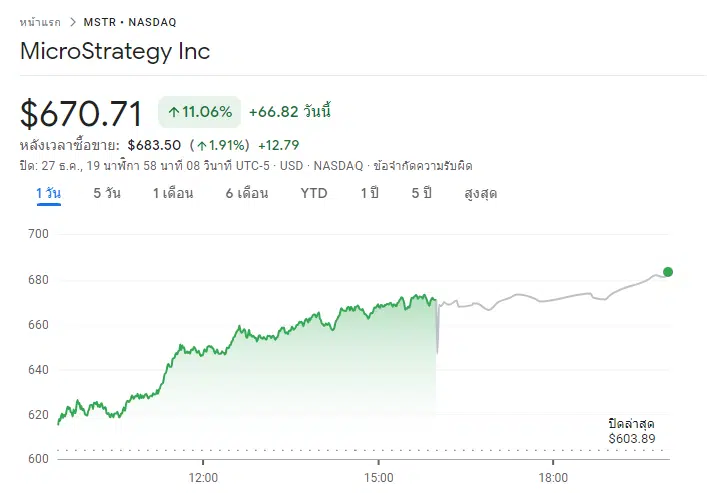 MicroStrategy