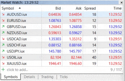 ค่า Spread ของ IUX บัญชี Standard ช่วงข่าว