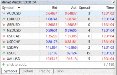 ค่า Spread ของ IUX บัญชี Raw ช่วงข่าว