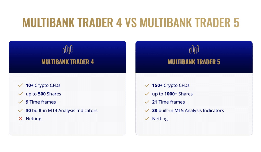 แพลตฟอร์มการเทรด MultiBank Group แพลตฟอร์มการเทรด MultiBank Group