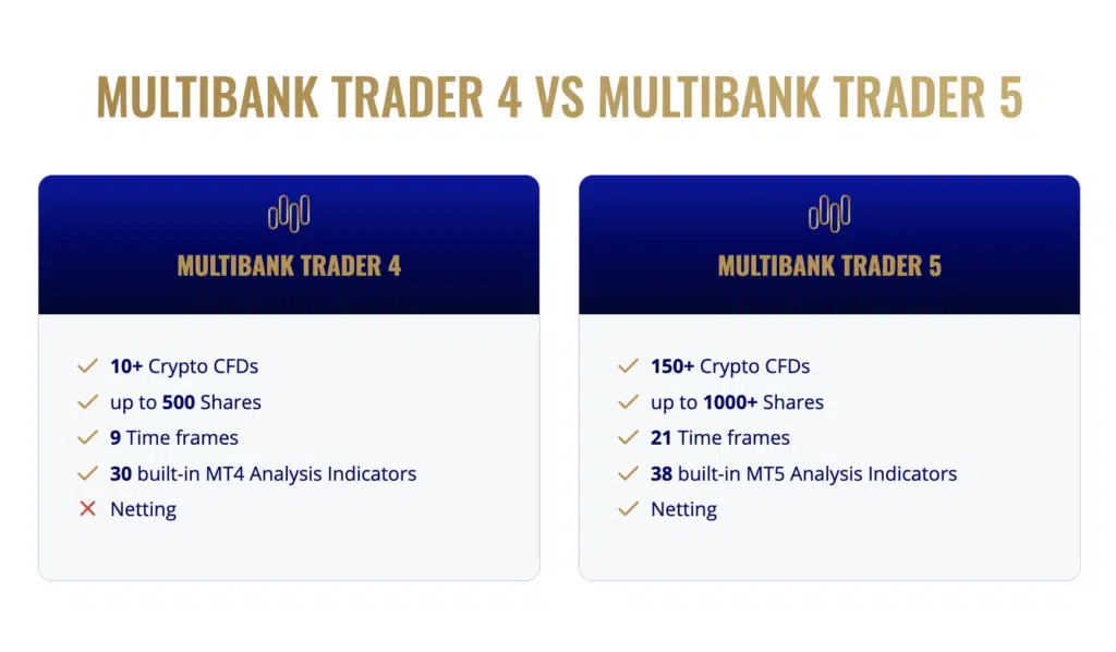 แพลตฟอร์มการเทรด MultiBank Group

