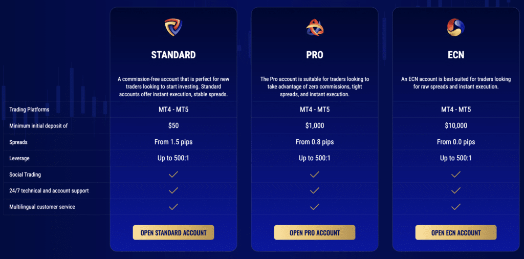 ประเภทบัญชี MultiBank Group ประเภทบัญชี MultiBank Group