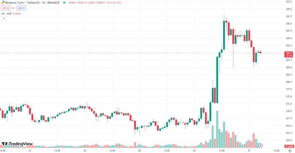 binance binance