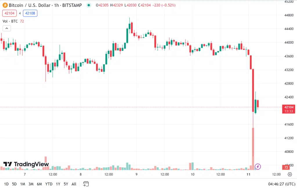 bitcoin