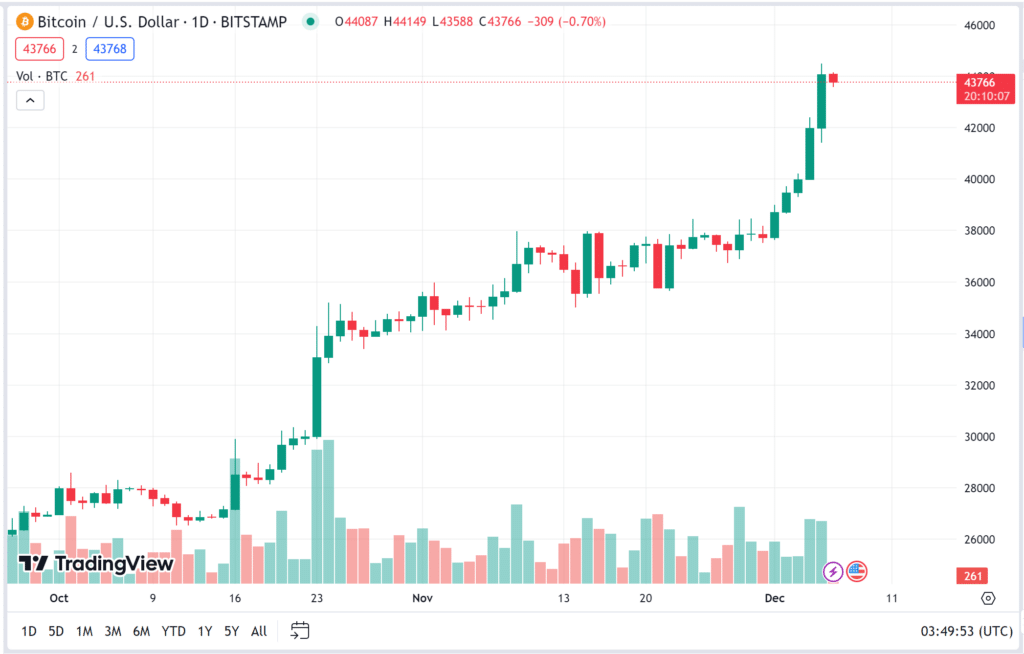 bitcoin bitcoin