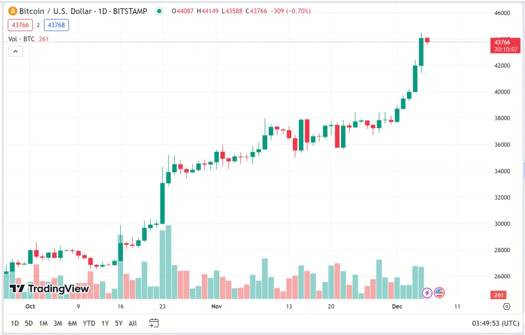bitcoin