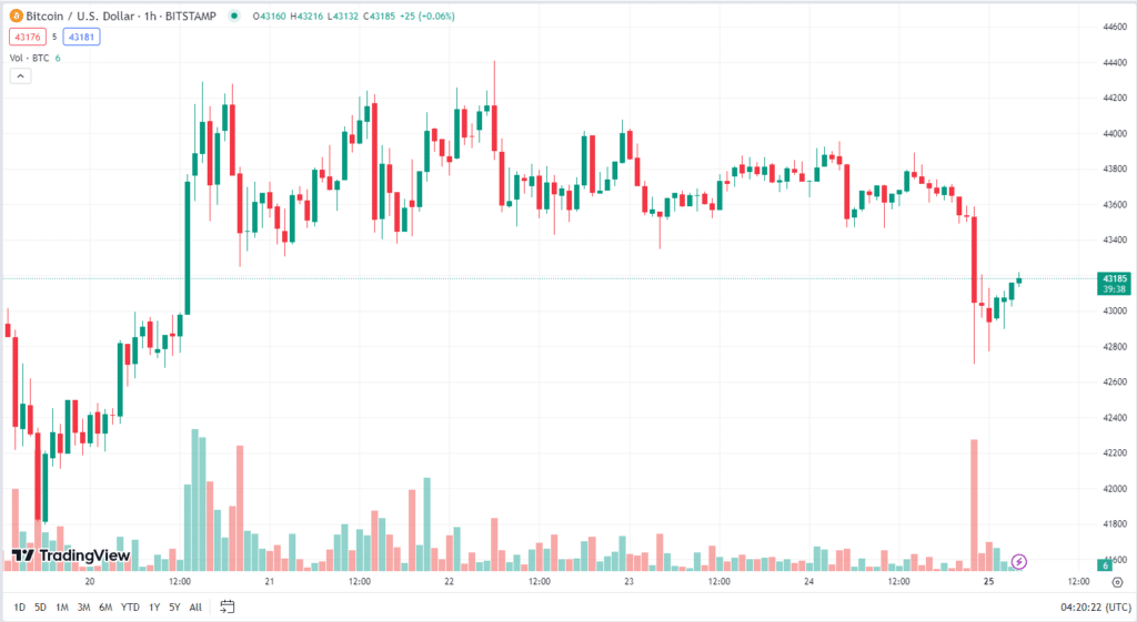 bitcoin