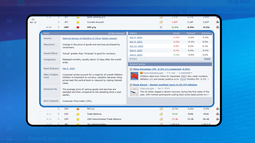 รายละเอียดฟีเจอร์ Detail ในปฏิทินข่าว Forex Factory