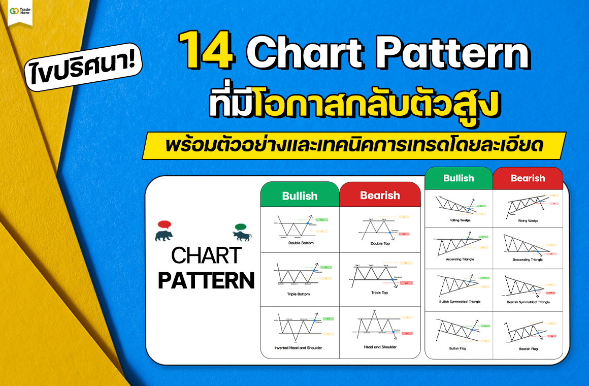 14 Chart Pattern กลับตัว มีกี่แบบ? พร้อมวิธีเทรด Forex