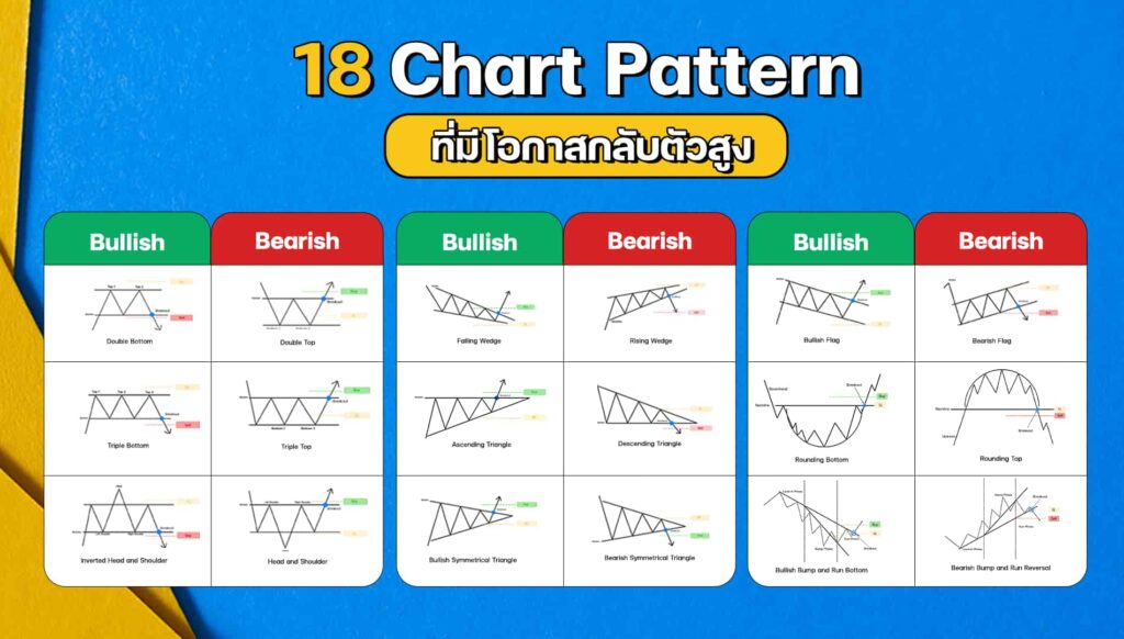 สรุป 18 รูปแบบแพทเทิร์นกราฟ Chart Pattern กลับตัว Forex