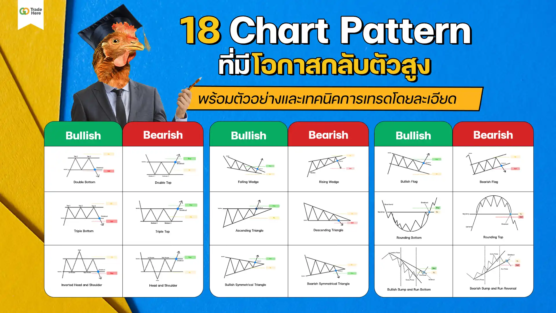 18 รูปแบบแพทเทิร์นกราฟ Chart Pattern กลับตัวสูง