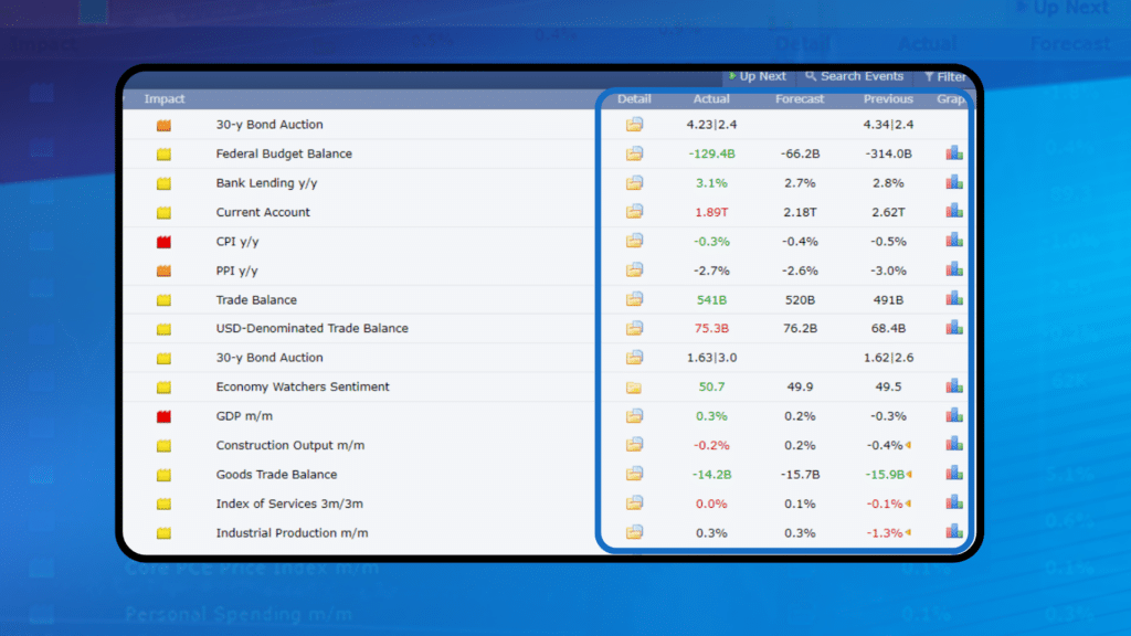 วิธีดูข่าว Forex Factory ในช่องรายละเอียดของข้อมูลข่าว