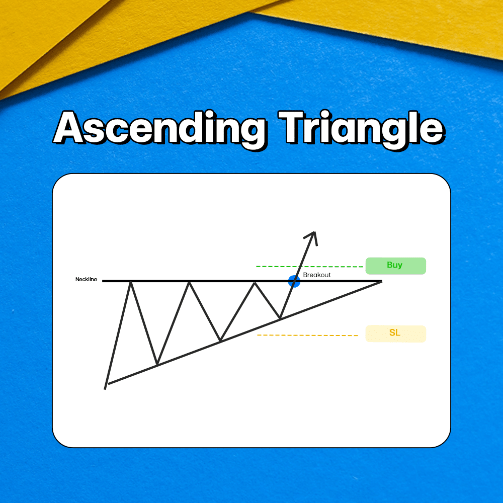 Ascending Triangle Chart Pattern