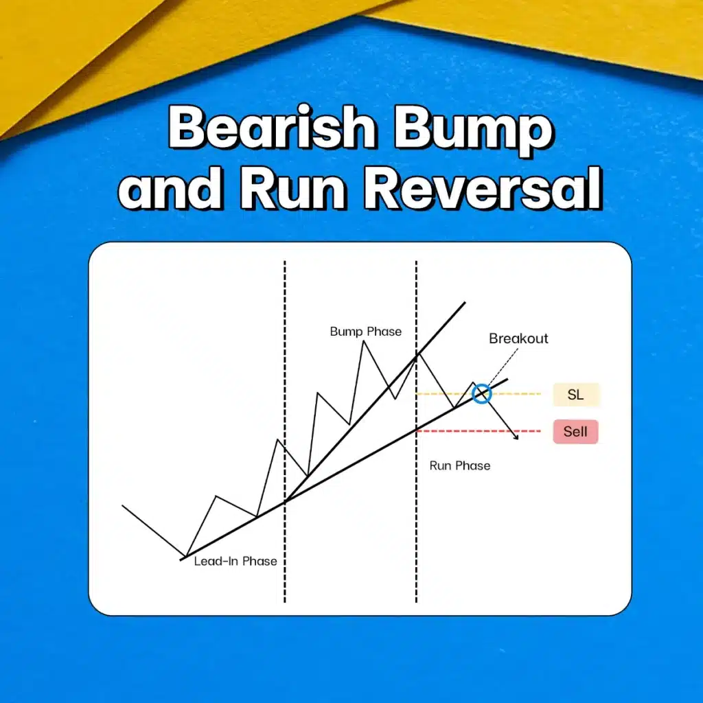 แพทเทิร์นกราฟ Bump and Run Reversal Chart Pattern