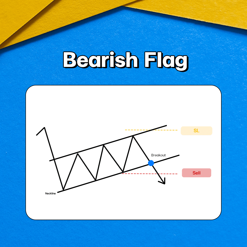 แพทเทิร์นกราฟ Bearish Flag Chart Pattern