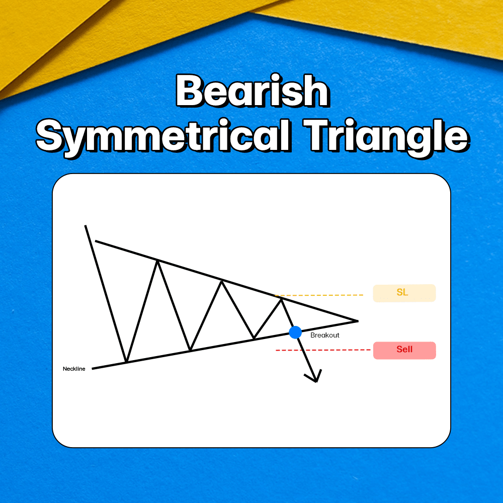 แพทเทิร์นกราฟ Bearish Symmetrical Triangle Chart Pattern