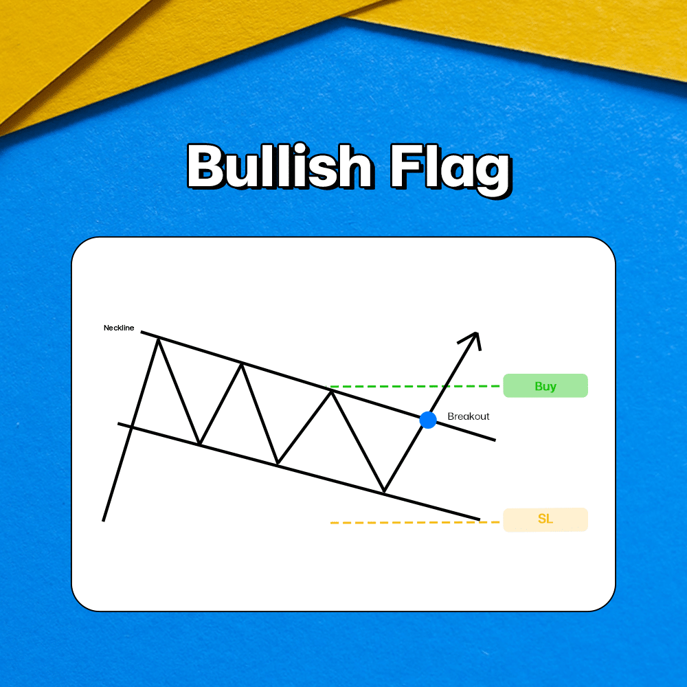 Bullish Flag