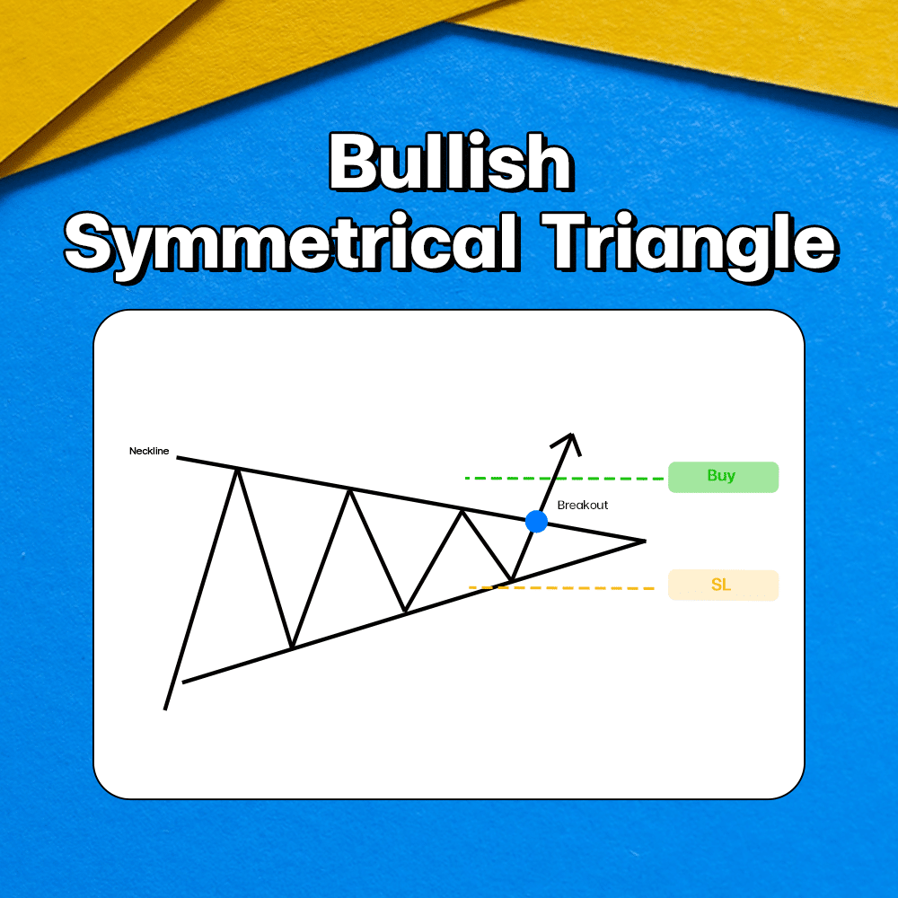 แพทเทิร์นกราฟ Bullish Symmetrical Triangle Chart Pattern