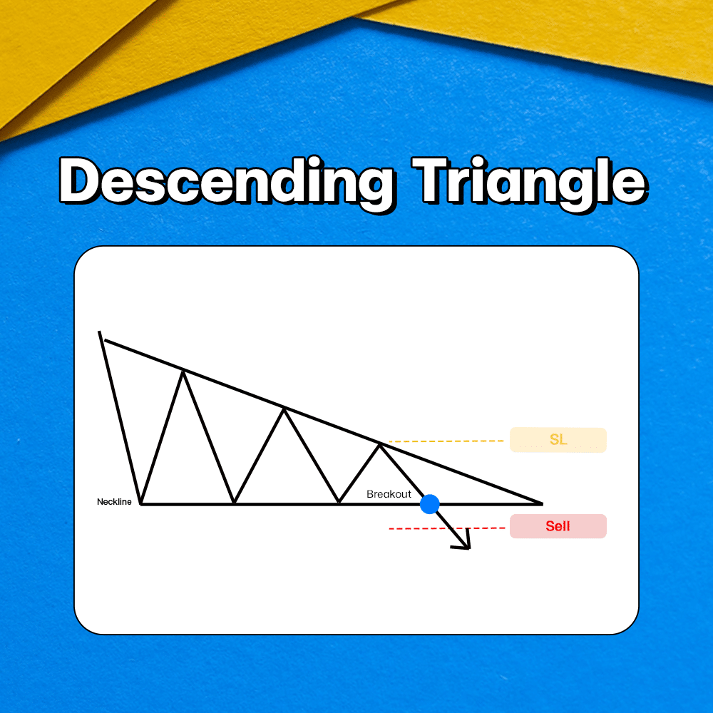 แพทเทิร์นกราฟ Descending Triangle Chart Pattern