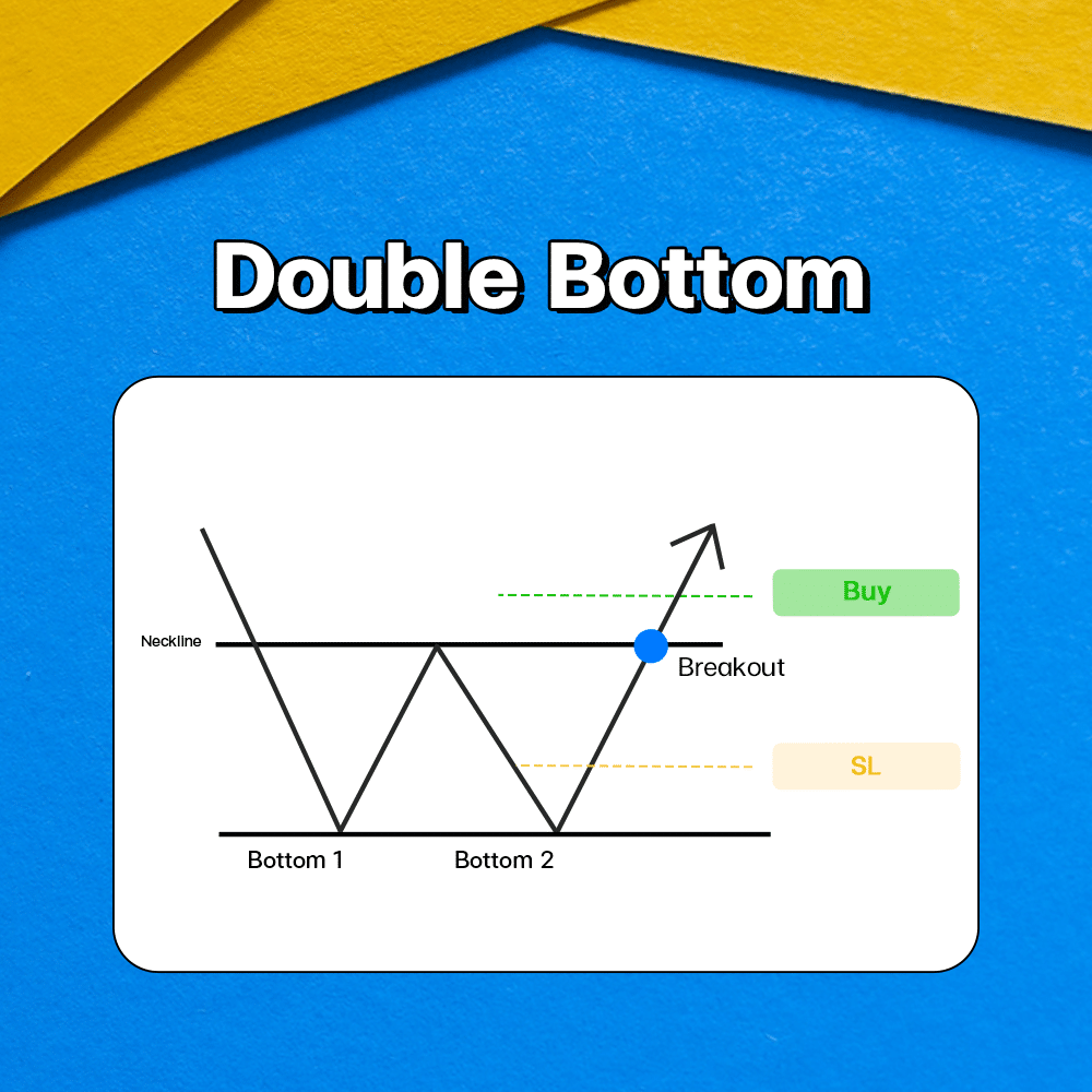 แพทเทิร์นกราฟ Double Bottom Chart Pattern