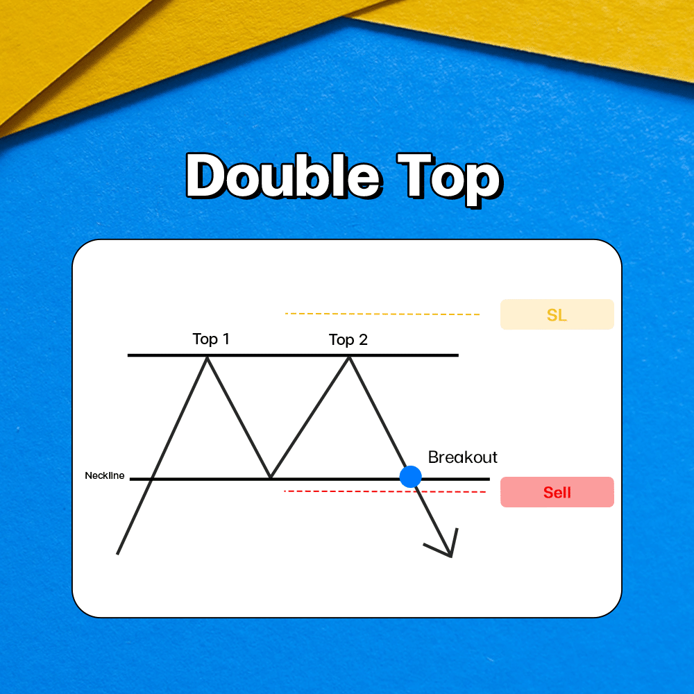 Double Top Chart Pattern