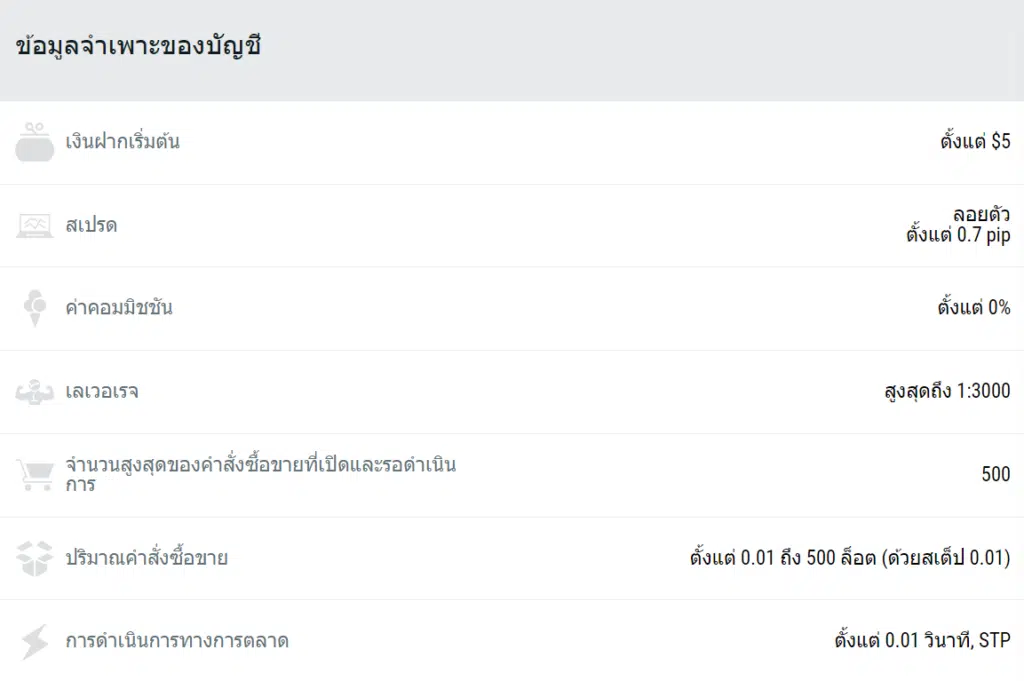 FBS ประเภทบัญชี